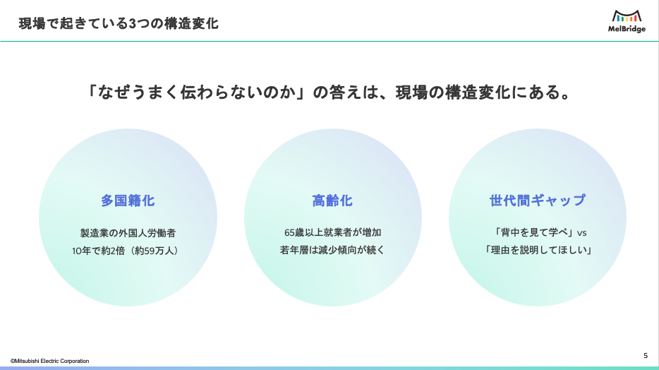 現場で起きている3つの構造変化