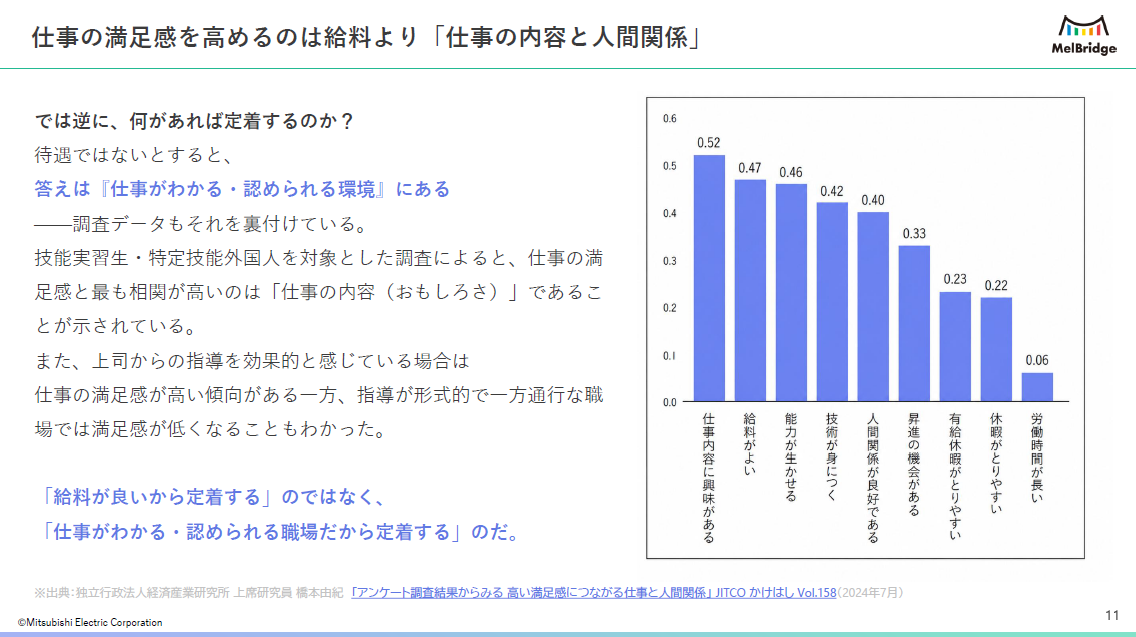 仕事の満足感を高める要因