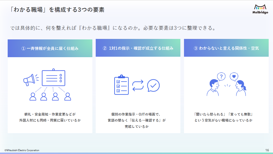 環境整備に必要な要素