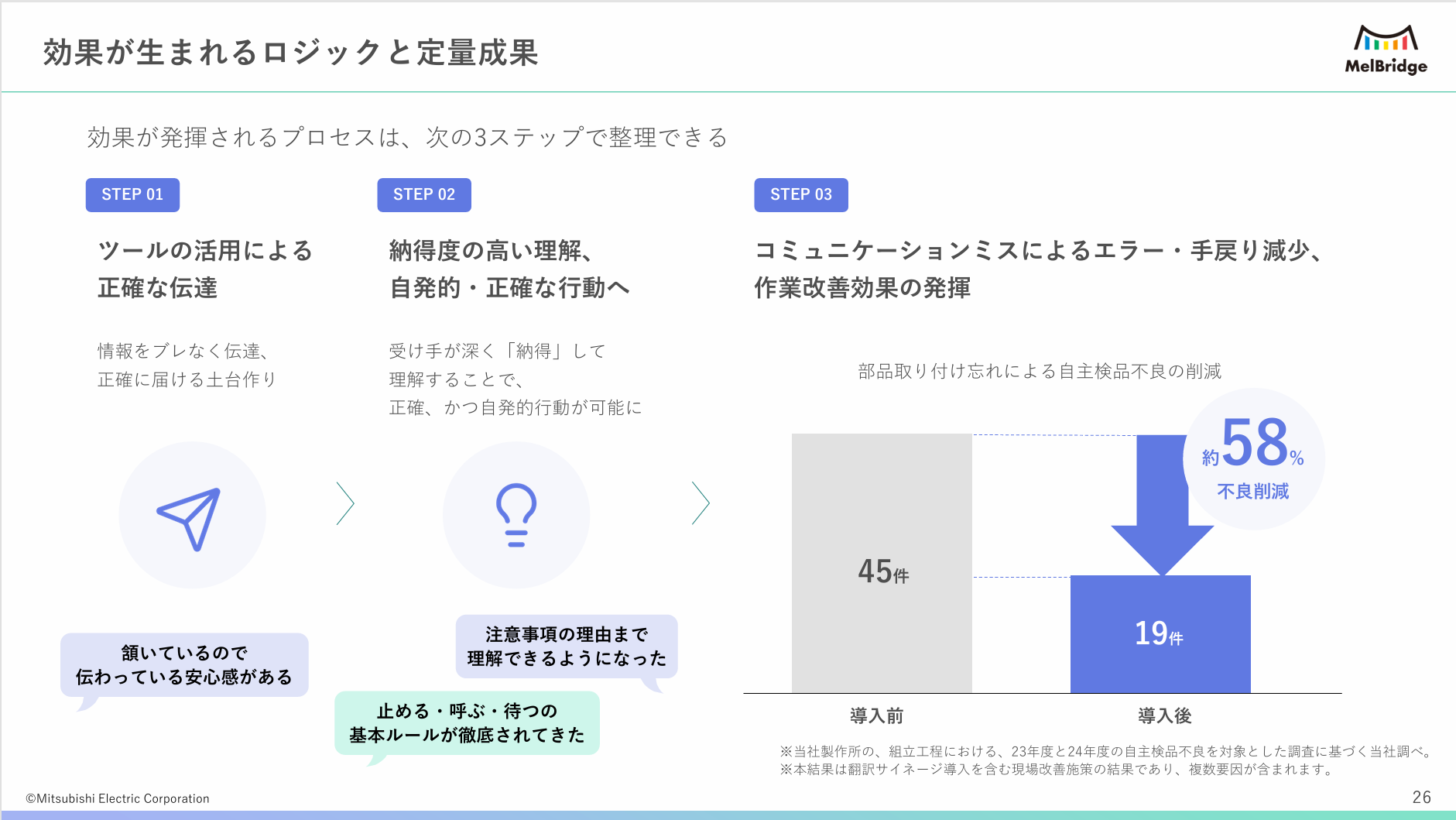 効果が生まれるロジックと定量成果